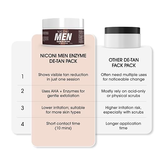 Niconi Men Enzyme De-Tan Pack For Face & Body (300g)